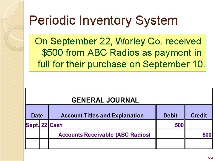 Periodic Inventory System On September 22, Worley Co. received $500 from ABC Radios as
