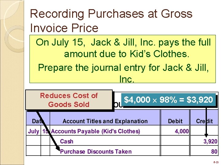 Recording Purchases at Gross Invoice Price On July 15, Jack & Jill, Inc. pays