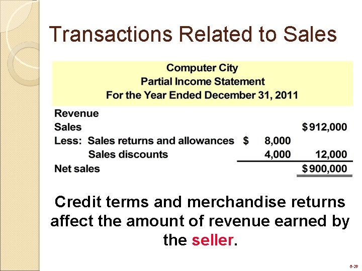 Transactions Related to Sales Credit terms and merchandise returns affect the amount of revenue