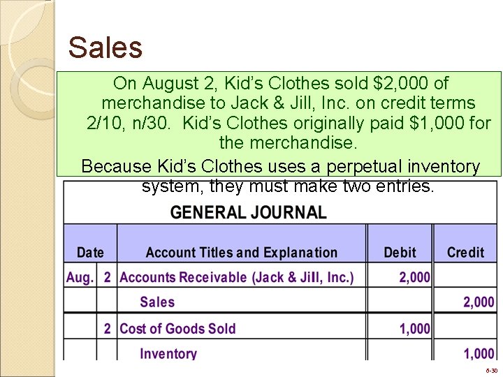 Sales On August 2, Kid’s Clothes sold $2, 000 of merchandise to Jack &