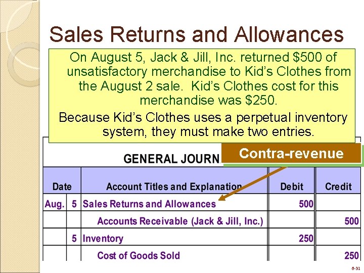 Sales Returns and Allowances On August 5, Jack & Jill, Inc. returned $500 of
