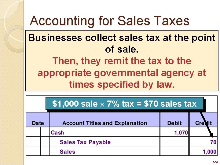 Accounting for Sales Taxes Businesses collect sales tax at the point of sale. Then,