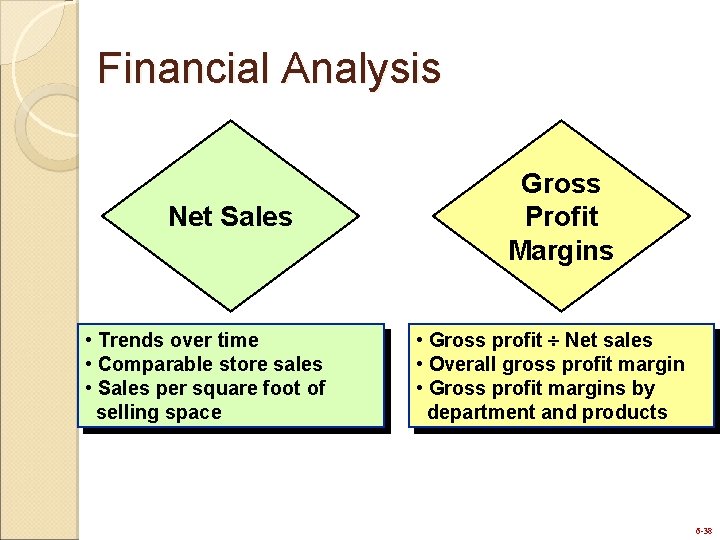 Financial Analysis Net Sales • Trends over time • Comparable store sales • Sales