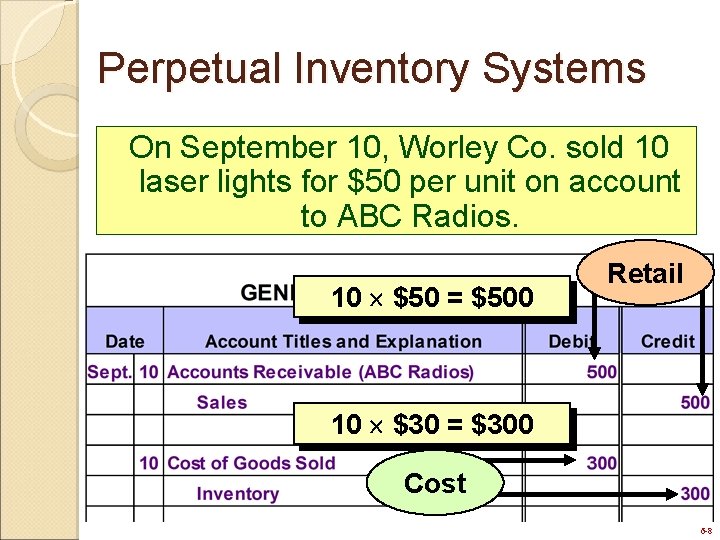 Perpetual Inventory Systems On September 10, Worley Co. sold 10 laser lights for $50