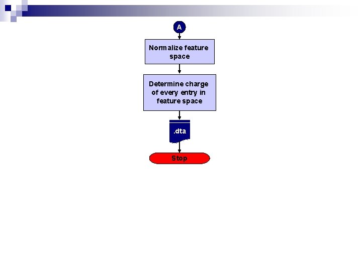 A Normalize feature space Determine charge of every entry in feature space . dta