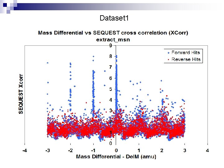 Dataset 1 