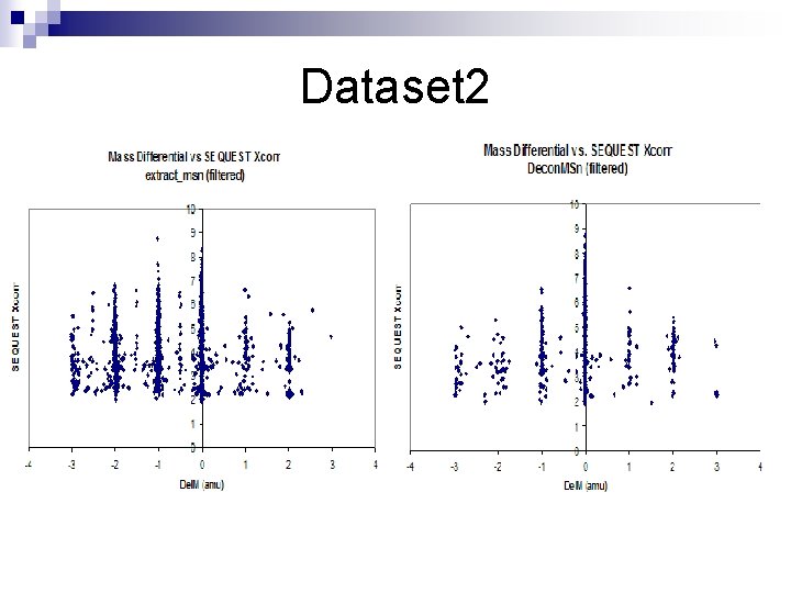 Dataset 2 