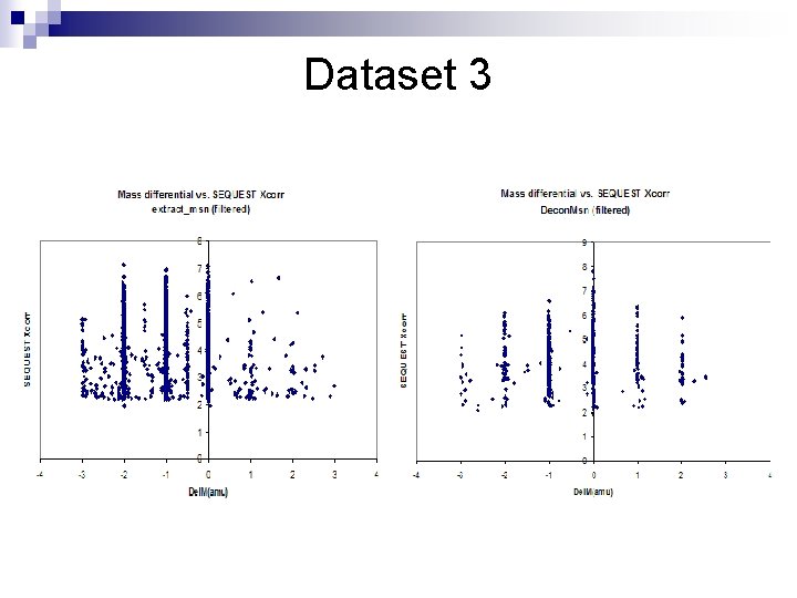 Dataset 3 