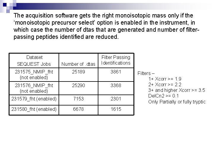 The acquisition software gets the right monoisotopic mass only if the ‘monoisotopic precursor select’