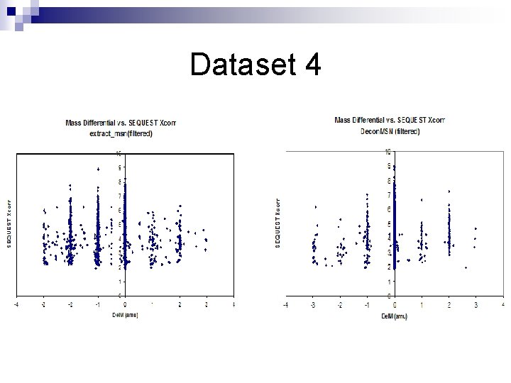 Dataset 4 