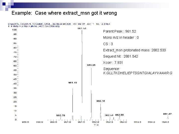 Example: Case where extract_msn got it wrong Parent Peak : 961. 52 Mono m/z