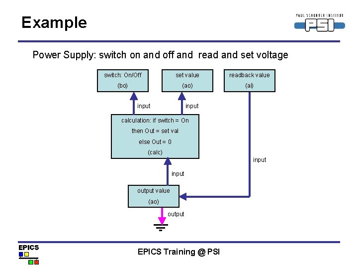 Example Power Supply: switch on and off and read and set voltage switch: On/Off