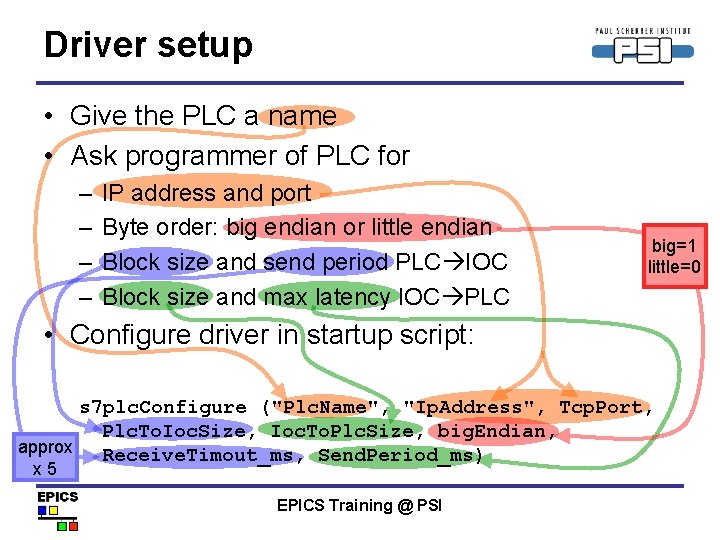 Driver setup • Give the PLC a name • Ask programmer of PLC for