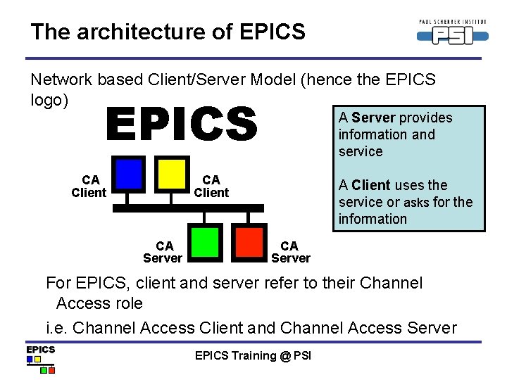 The architecture of EPICS Network based Client/Server Model (hence the EPICS logo) EPICS A