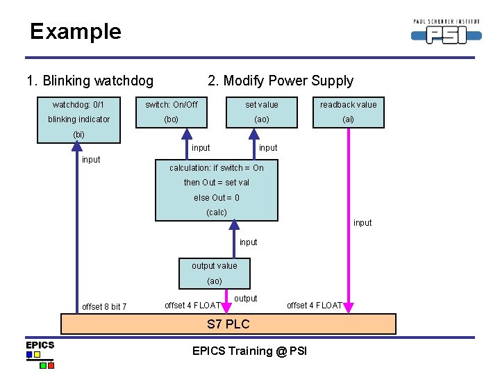 Example 1. Blinking watchdog 2. Modify Power Supply watchdog: 0/1 switch: On/Off set value