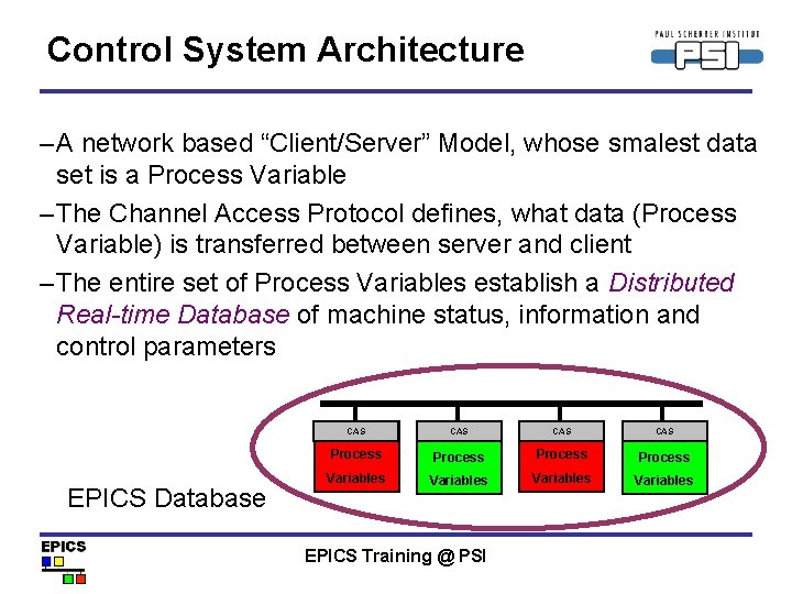 Control System Architecture – A network based “Client/Server” Model, whose smalest data set is