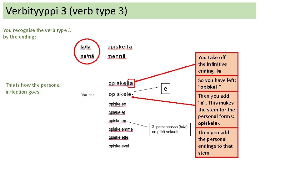 Verbityyppi 3 (verb type 3) You recognise the verb type 3 by the ending: