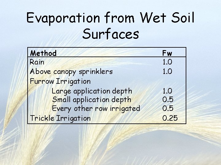 Evaporation from Wet Soil Surfaces Method Rain Above canopy sprinklers Furrow Irrigation Large application