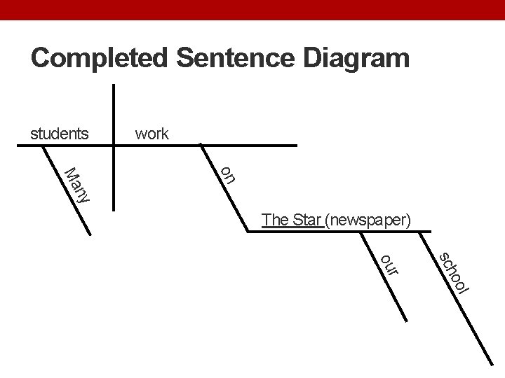 Completed Sentence Diagram students work on ny Ma The Star (newspaper) ool sch our