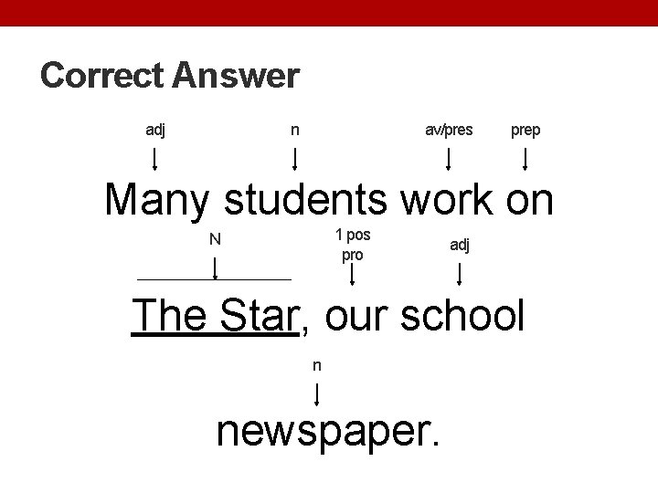 Correct Answer adj n av/pres prep Many students work on 1 pos pro N