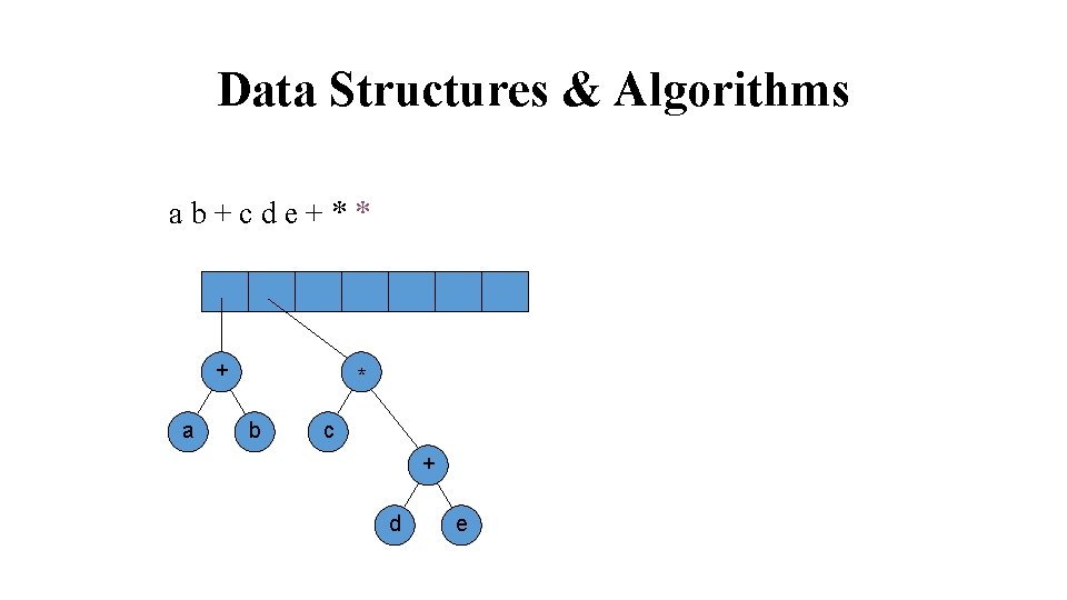 Data Structures & Algorithms ab+cde+** + a * b c + d e Data Structures & Algorithms ab+cde+** + a * b c + d e
