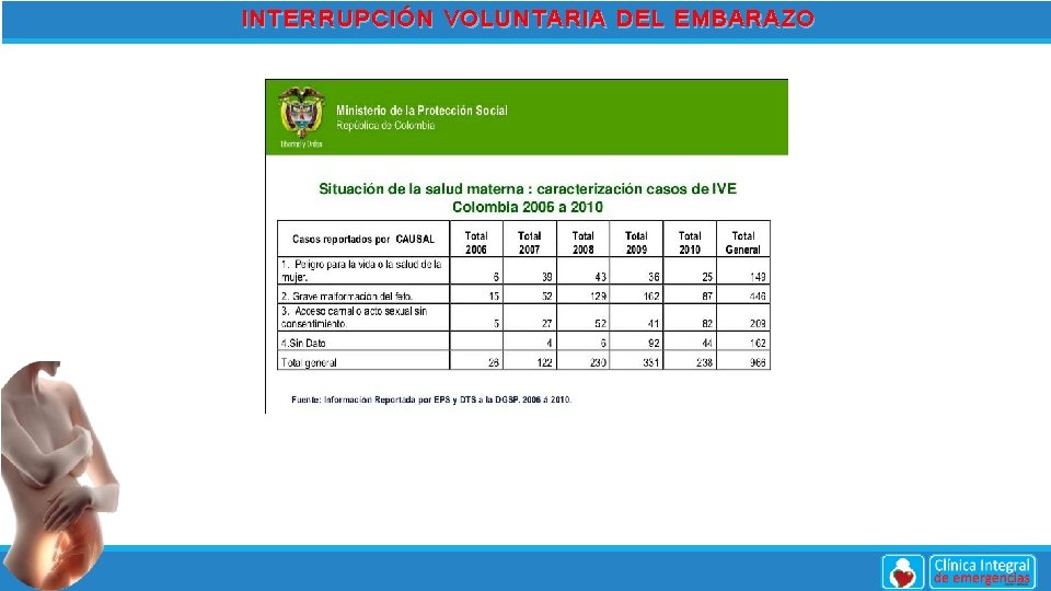 INTERRUPCIÓN VOLUNTARIA DEL EMBARAZO 