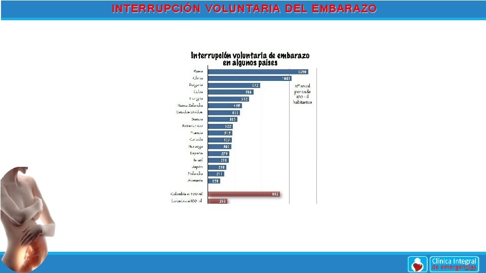 INTERRUPCIÓN VOLUNTARIA DEL EMBARAZO 