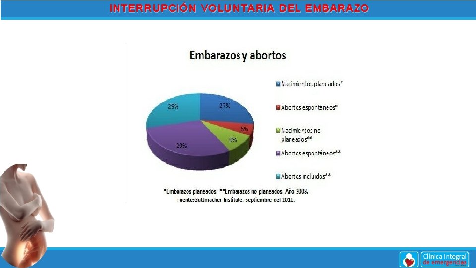 INTERRUPCIÓN VOLUNTARIA DEL EMBARAZO 