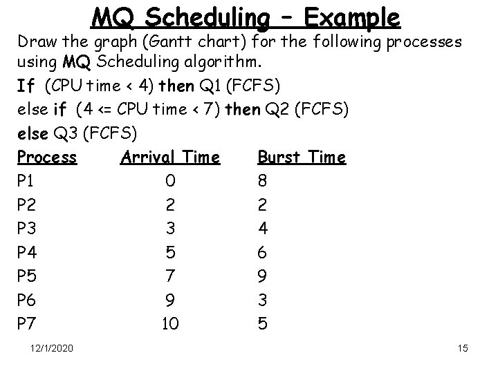 MQ Scheduling – Example Draw the graph (Gantt chart) for the following processes using