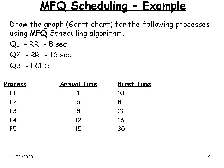 MFQ Scheduling – Example Draw the graph (Gantt chart) for the following processes using