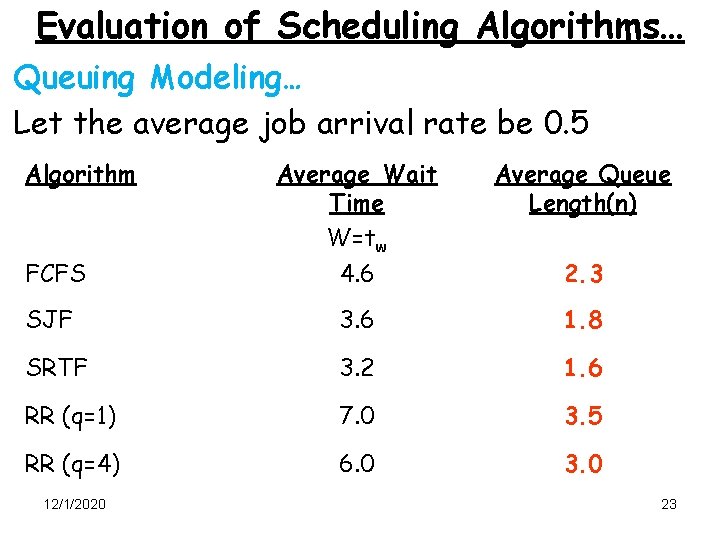 Evaluation of Scheduling Algorithms… Queuing Modeling… Let the average job arrival rate be 0.