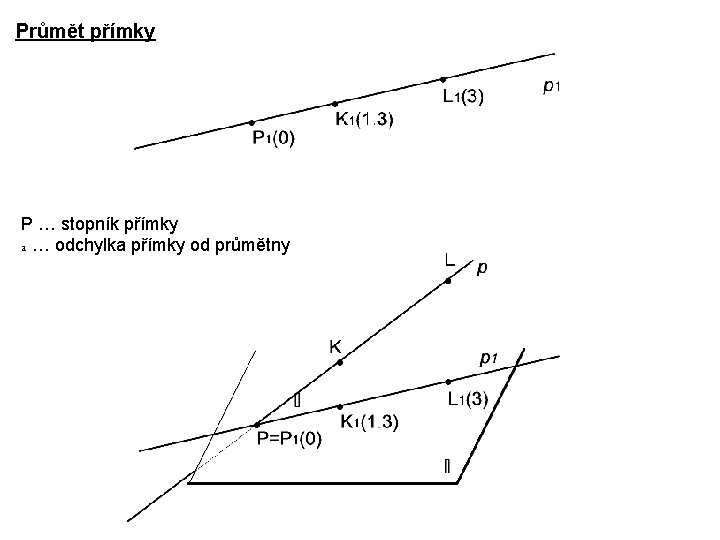 Průmět přímky P … stopník přímky a … odchylka přímky od průmětny 