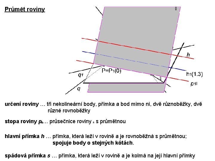 Průmět roviny určení roviny … tři nekolineární body, přímka a bod mimo ni, dvě