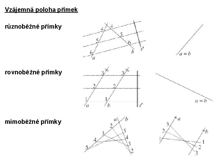 Vzájemná poloha přímek různoběžné přímky rovnoběžné přímky mimoběžné přímky 