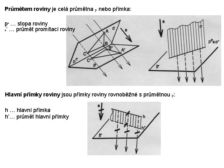 Průmětem roviny je celá průmětna p nebo přímka: ps … stopa roviny s’ …