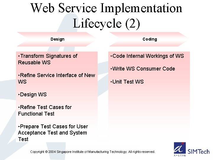 Web Service Implementation Lifecycle (2) Design • Transform Signatures of Reusable WS Coding •