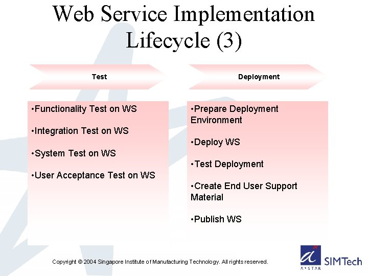 Web Service Implementation Lifecycle (3) Test • Functionality Test on WS Deployment • Prepare