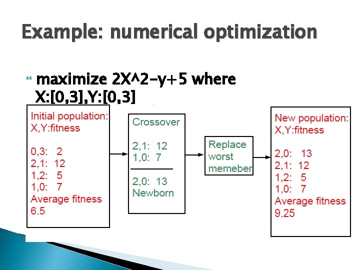 Example: numerical optimization maximize 2 X^2 -y+5 where X: [0, 3], Y: [0, 3]