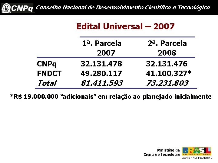 Conselho Nacional de Desenvolvimento Científico e Tecnológico Edital Universal – 2007 1ª. Parcela 2007