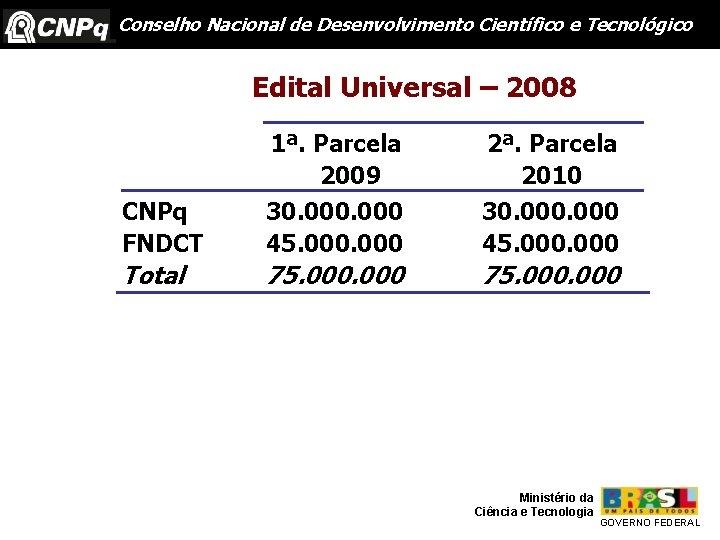 Conselho Nacional de Desenvolvimento Científico e Tecnológico Edital Universal – 2008 1ª. Parcela 2009