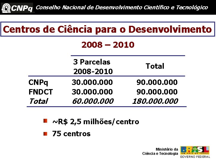 Conselho Nacional de Desenvolvimento Científico e Tecnológico Centros de Ciência para o Desenvolvimento 2008