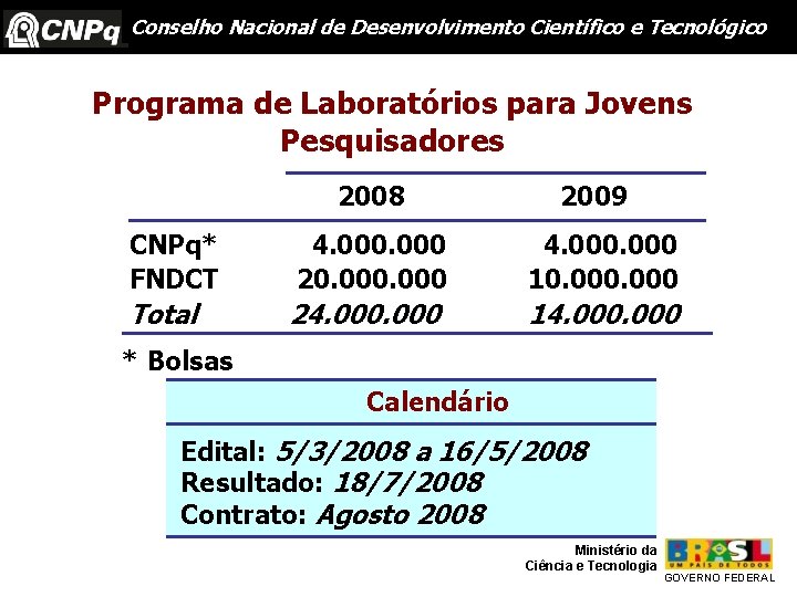 Conselho Nacional de Desenvolvimento Científico e Tecnológico Programa de Laboratórios para Jovens Pesquisadores 2008