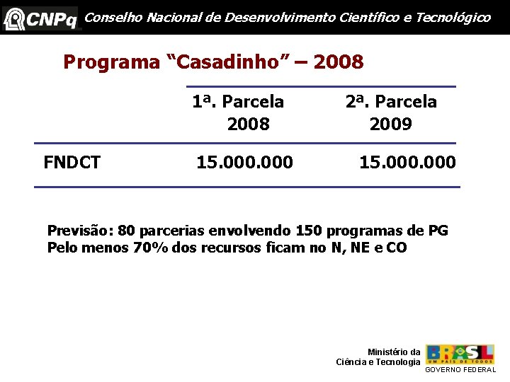 Conselho Nacional de Desenvolvimento Científico e Tecnológico Programa “Casadinho” – 2008 1ª. Parcela 2008