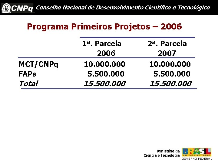 Conselho Nacional de Desenvolvimento Científico e Tecnológico Programa Primeiros Projetos – 2006 1ª. Parcela