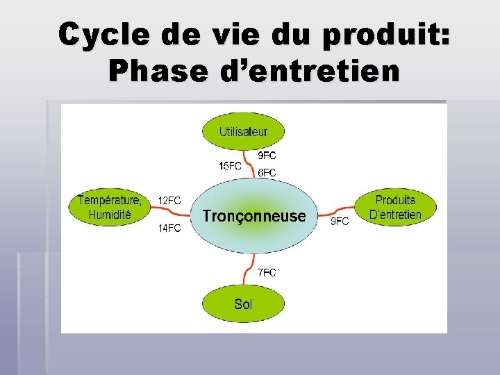 Cycle de vie du produit: Phase d’entretien 