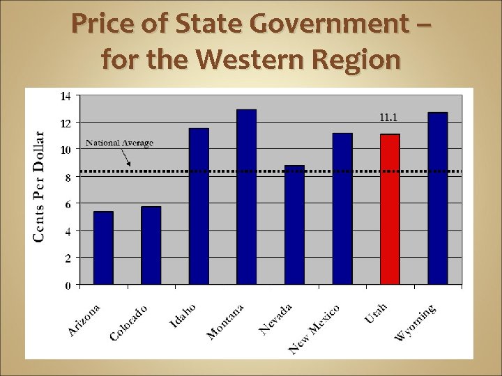 Price of State Government – for the Western Region 