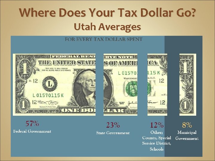 Where Does Your Tax Dollar Go? Utah Averages 