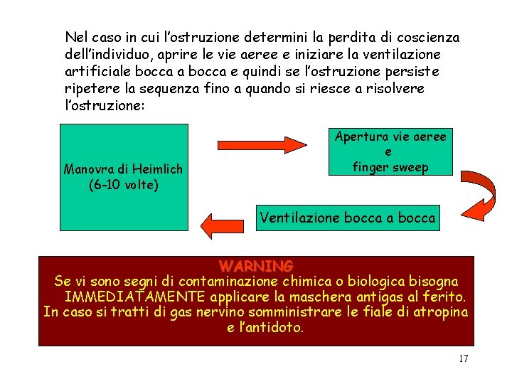 Nel caso in cui l’ostruzione determini la perdita di coscienza dell’individuo, aprire le vie
