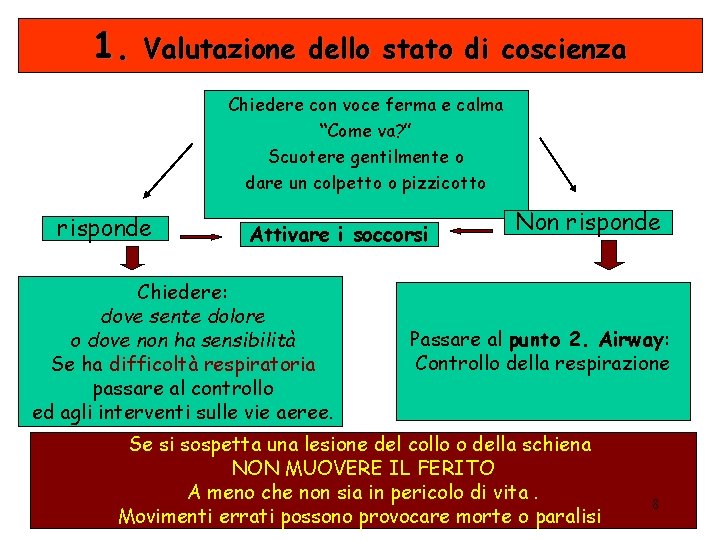 1. Valutazione dello stato di coscienza Chiedere con voce ferma e calma “Come va?