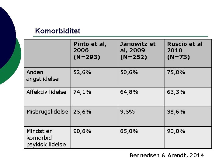 Komorbiditet Pinto et al, 2006 (N=293) Janowitz et al, 2009 (N=252) Ruscio et al